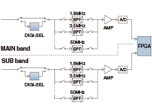 IC-7610