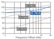 IC-7610