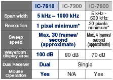 IC-7610