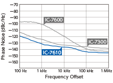 IC-7610