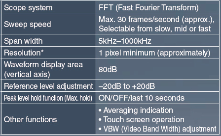 amateurfunk_mobilfunkgeraet_ID-4100E_DR_function